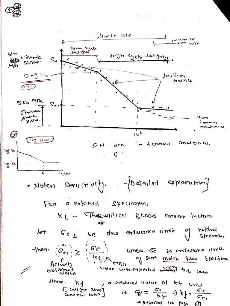 S N Diagram | PDF