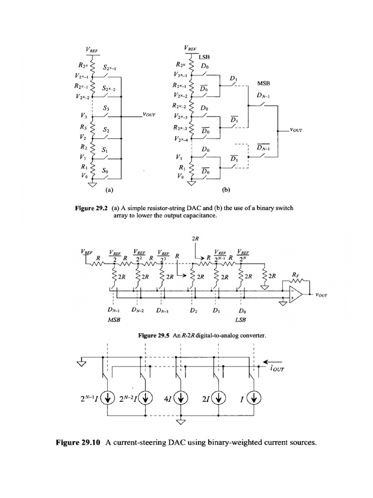 DAC and ADC architectures PDF