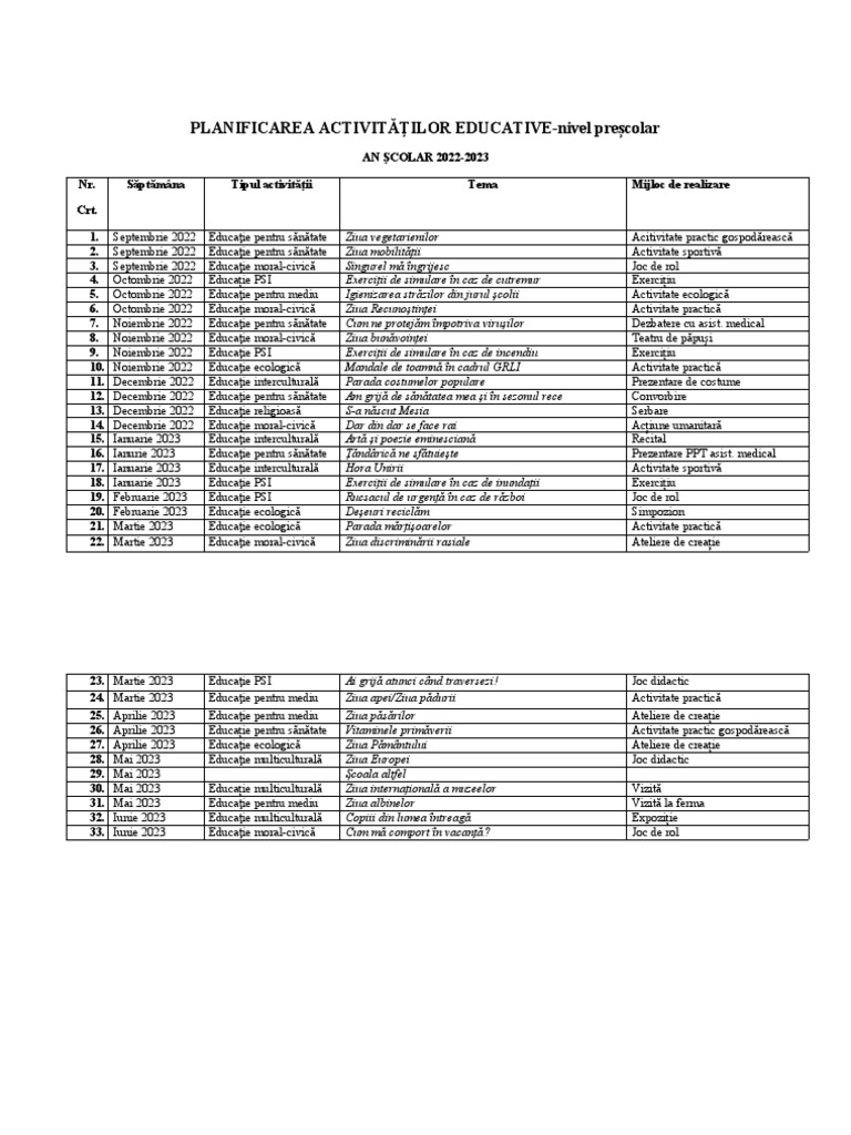 Planificare Activitati Educative PDF