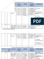 2catch-Up Plan Mengikut Tingkatan Dan Kelas