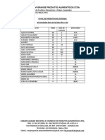 Vargem Grande Produtos Alimentícios Estoque