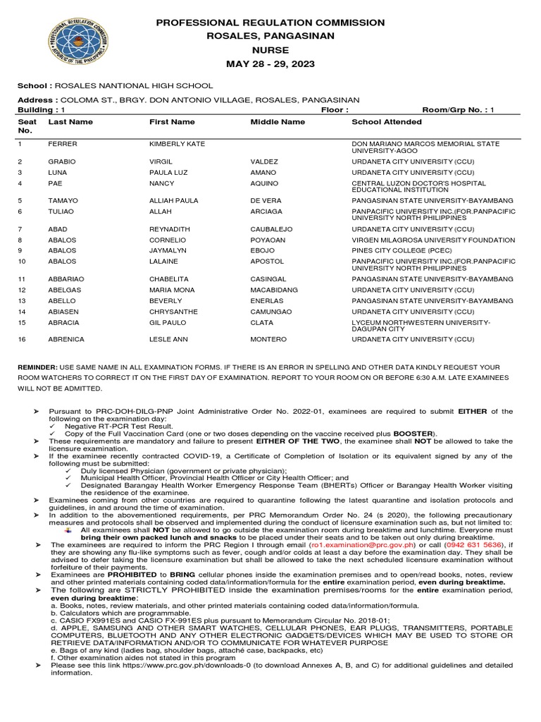 RA-102153 - NURSE - Rosales, Pangasinan - 5-2023 WITH REMINDERS | PDF