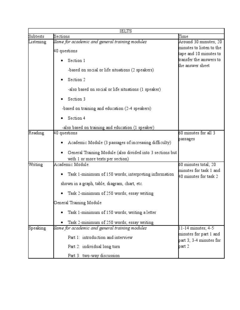 IELTS Test Structure and Timing Guide | PDF