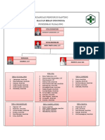 Struktur Organisasi Pengurus Ranting