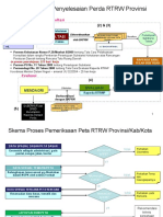 Tata Cara Pemetaan