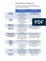 Niveles Conceptuales Y Metodología Cuantitativo Cualitativo: Paradigma (Principio)