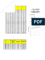 Regresion Lineal Formulacion