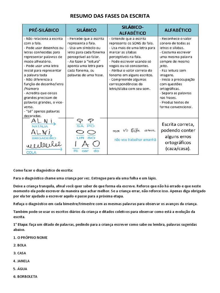 Fases da Escrita na Alfabetização | PDF | Escrita | Palavra