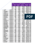 Tradejini Fno Margin Details Date: 24/08/2022