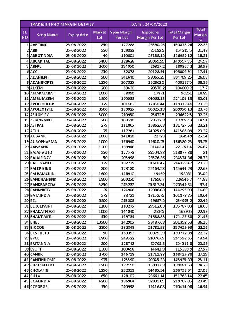 Tradejini Fno Margin Details Date: 24/08/2022 | PDF