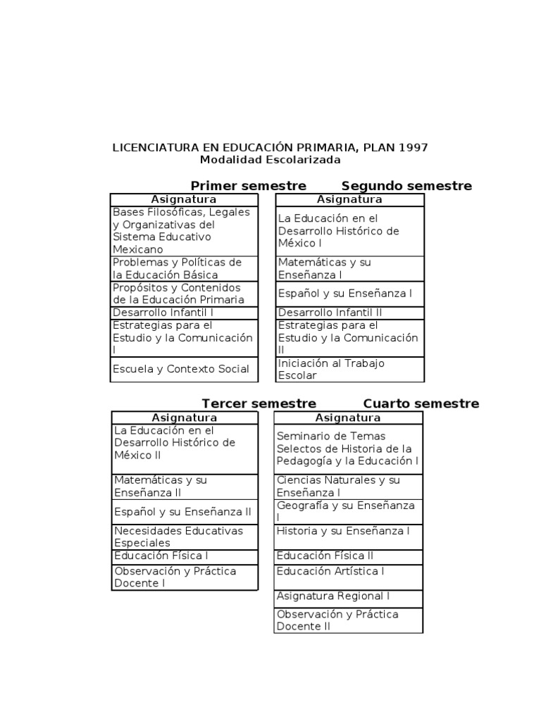 Plan de Estudios Licenciatura Primaria 1997 | PDF | Ciencias sociales ...