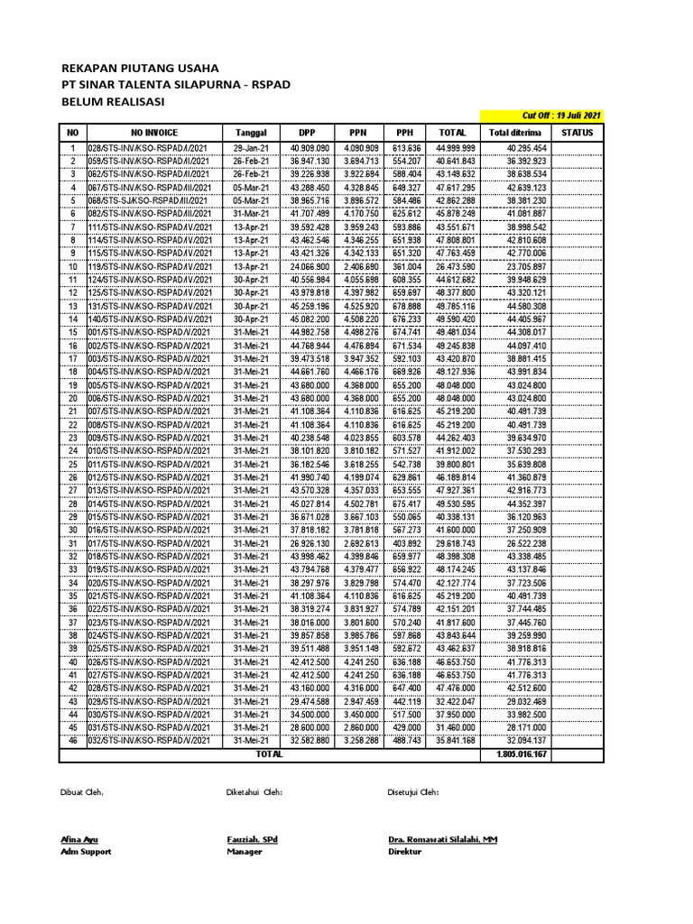 Sisa piutang rspad pdf