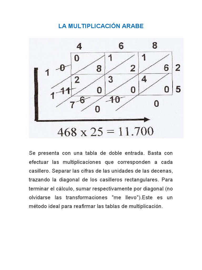 La Multiplicación Arabe | PDF