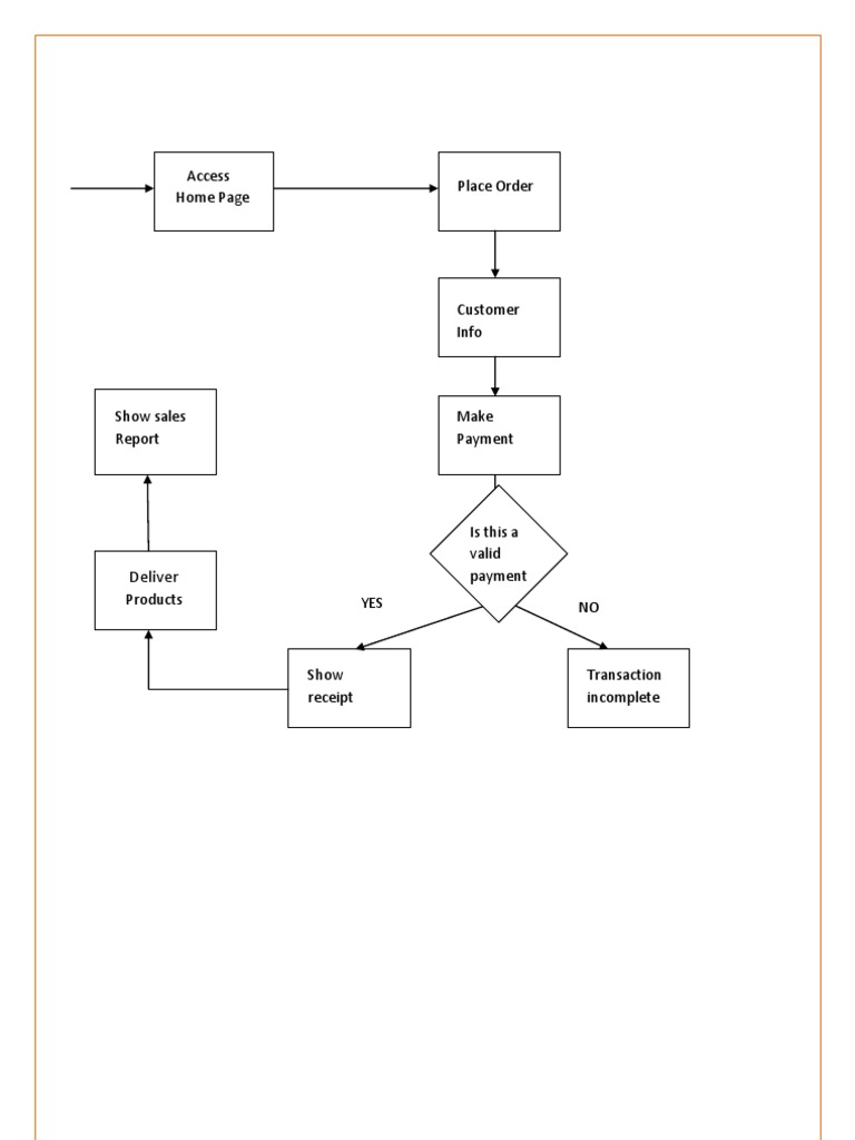 System Level DFD | PDF