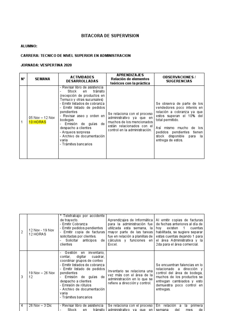 BITACORA DE SUPERVISION ALex Marin | PDF | Liderazgo