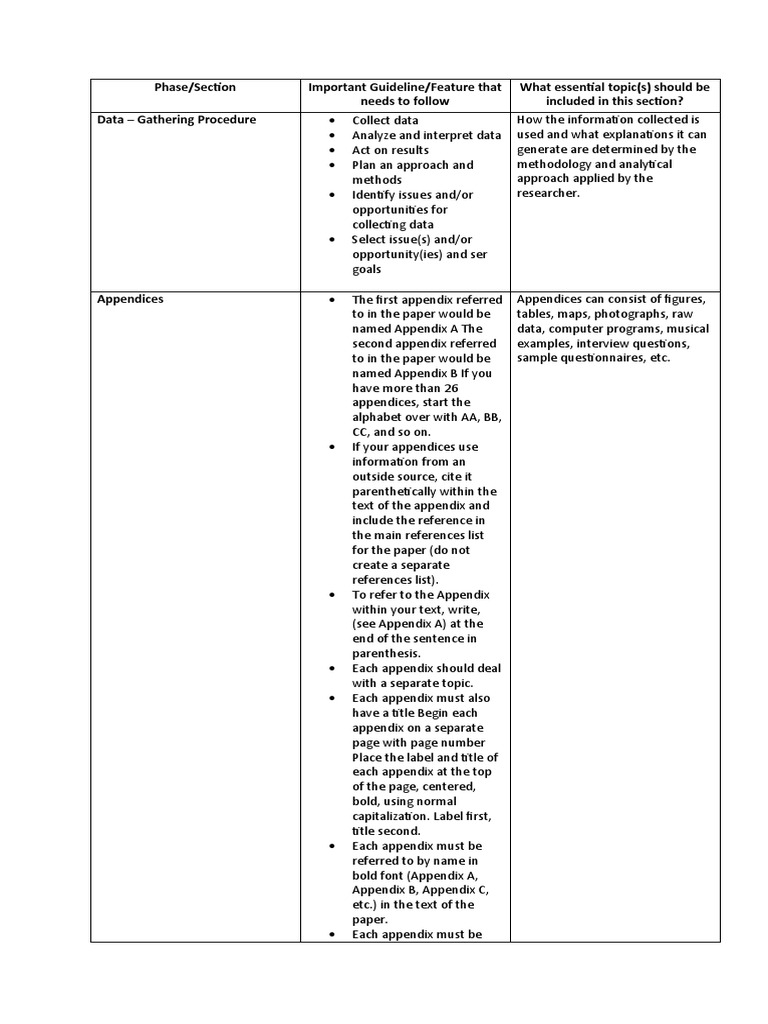 Data Gathering Procedure and Appendices PDF Data Methodology