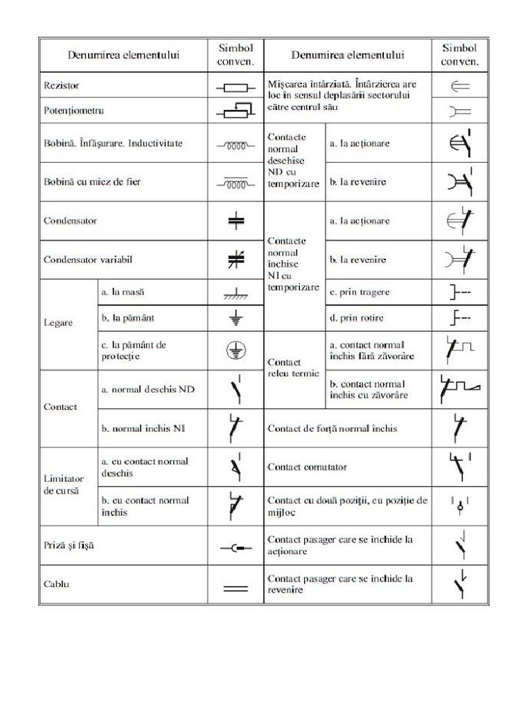 Simboluri | PDF