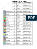 Estados e Capitais Do Brasil