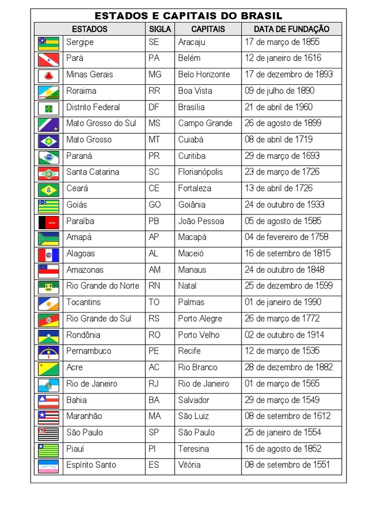 Tabela de Estados e Capitais do Brasil | PDF