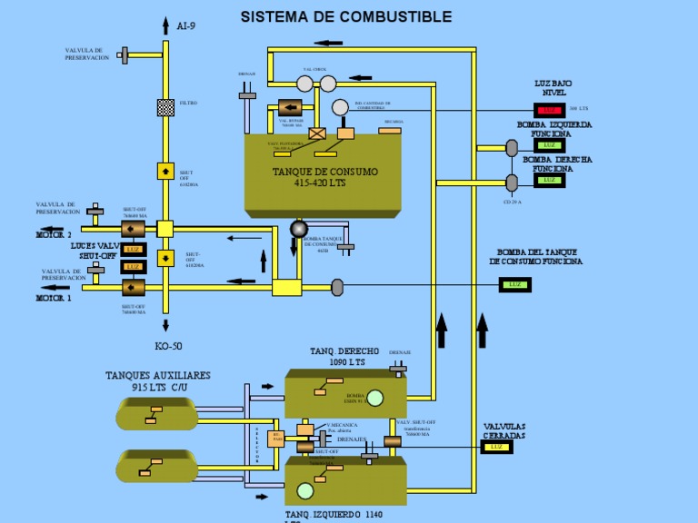 7.sistema de Combustible Diagrama Mi-17v5 BHFJ | PDF
