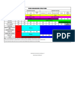 Work Breakdown Structure.