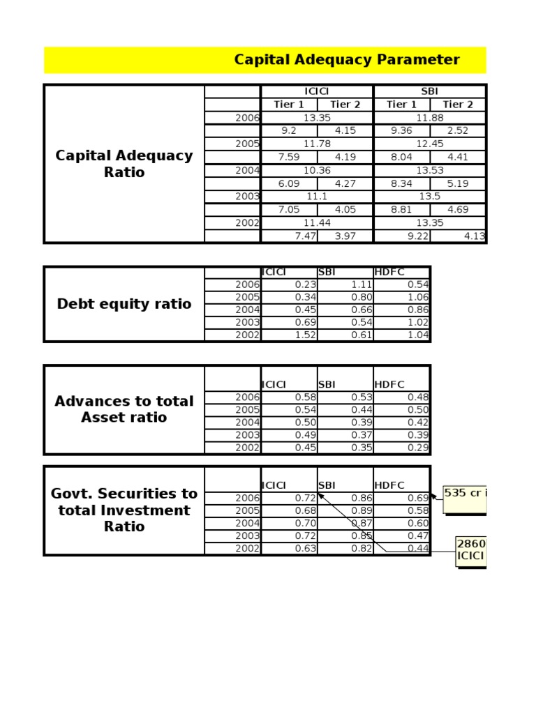CAMEL analysis for Indian Banks Capital Requirement Financial Markets