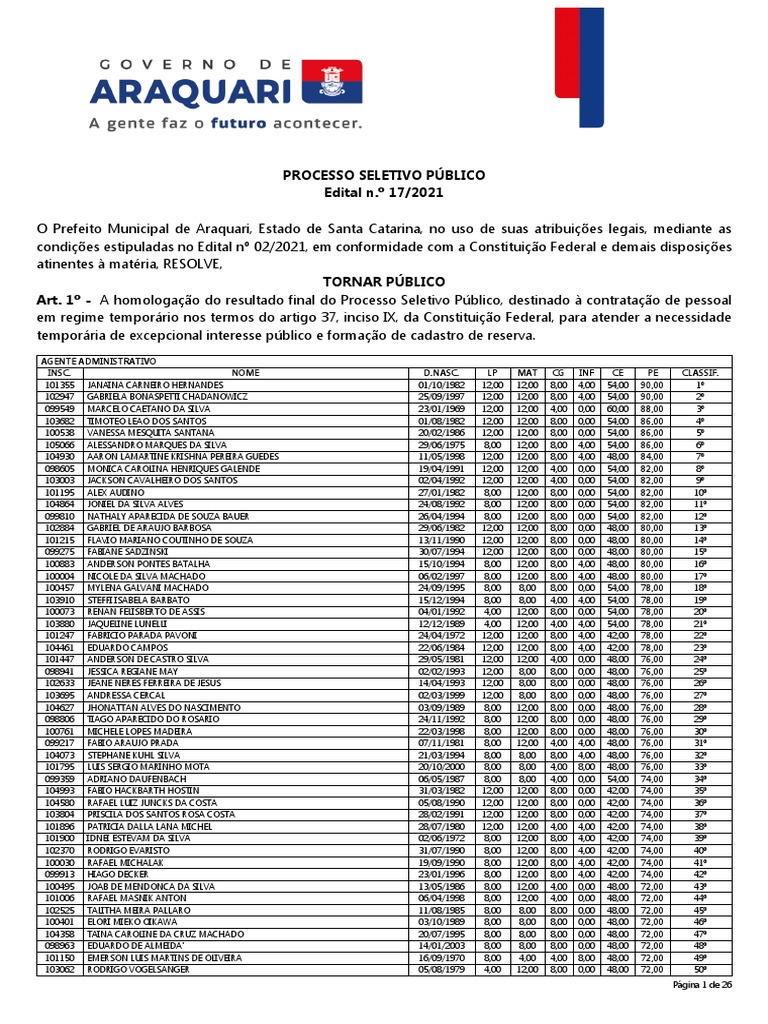 Homologação Do Resultado Final | PDF | Governo | Cartas políticas