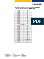 Doppler parameters with ACT controller and Yaskawa L1000A driver