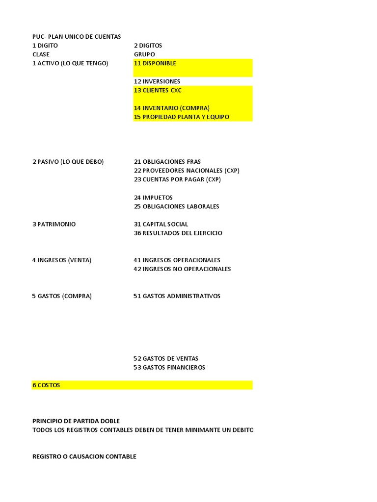 Plan de Cuentas | PDF | Tarjeta de débito | Contabilidad