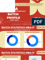 MBA IT Batch Profile