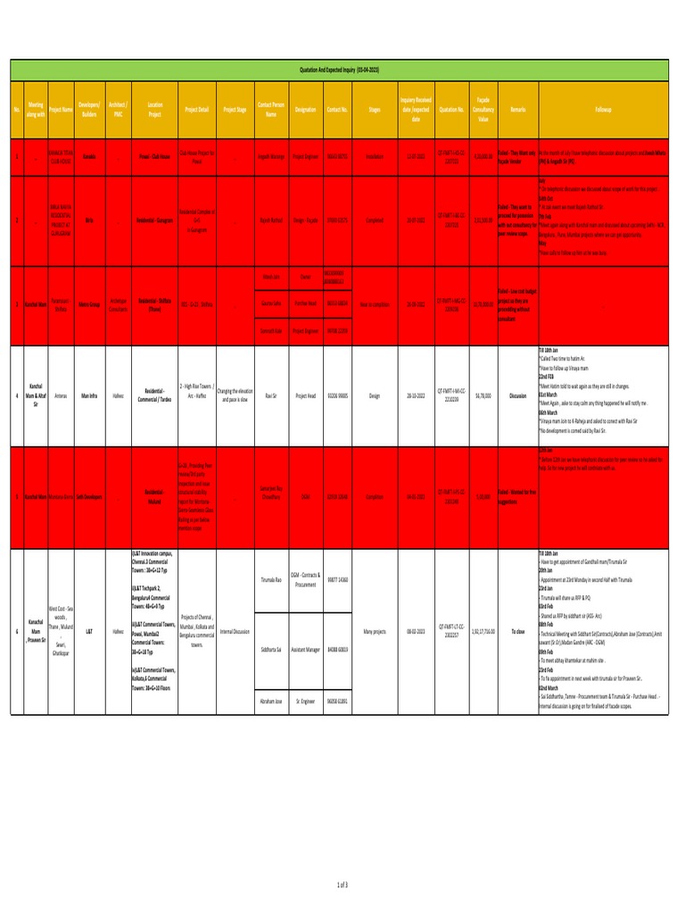 03rd April Imp Project Report | PDF