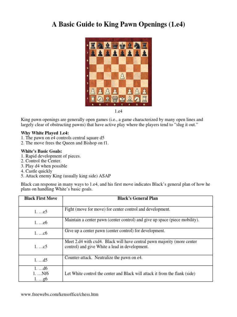 King Pawn Openings Part 1 Pdf