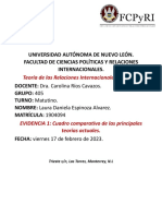 Cuadro Comparativo de Las Principales Teorías Actuales.