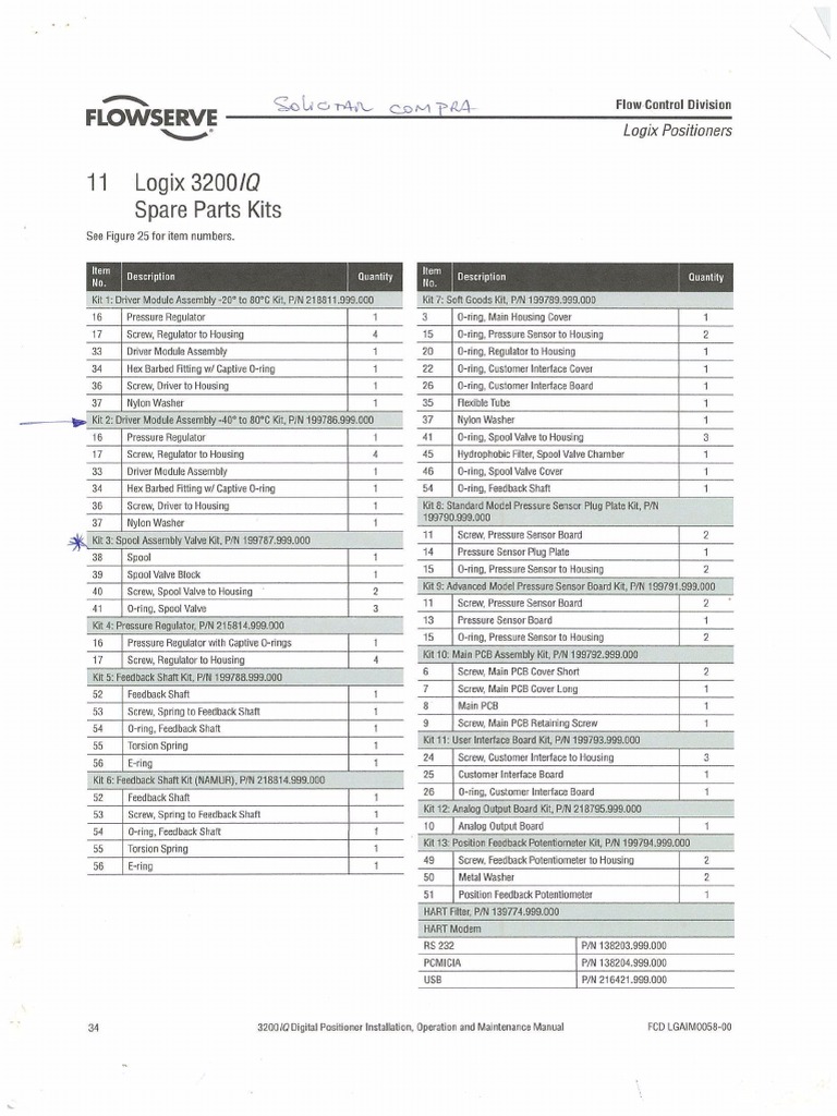 FLOWSERVE PDF Valve Equipment
