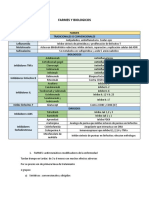 Farmes y Biologicos