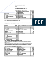 Costos de producción y estados financieros cervecería