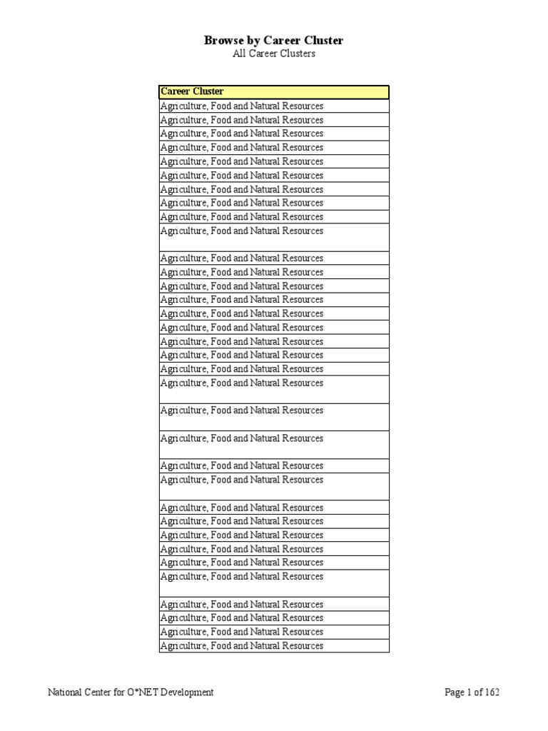 Career Clusters Inventory Pdf