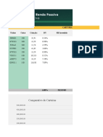 Comparativo de carteiras A e B