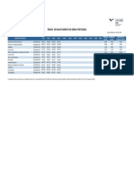 Indice de Reajustamento de Obras Portuarias Abril 2023