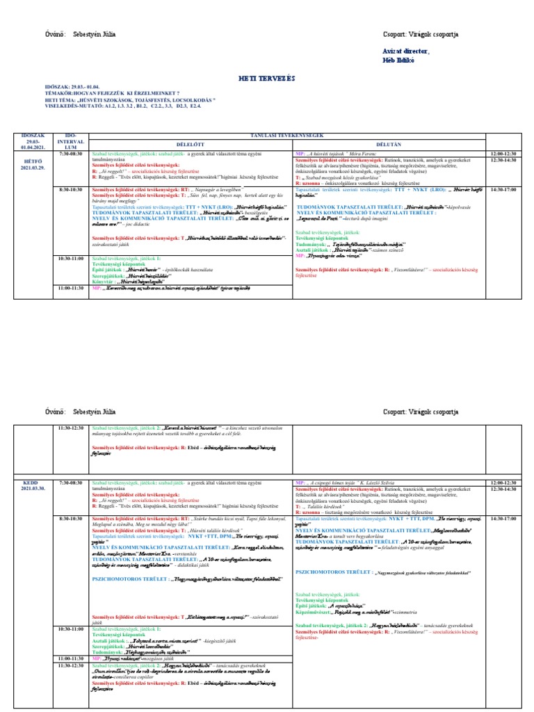 Plan Sapt Húsvéti Szokások | PDF