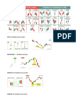 Tendências de candlesticks