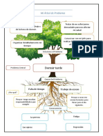 Árbol Del Problema