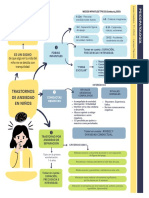 Psicopatología Infantil - Ansiedad y Maltrato