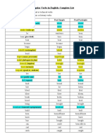 Irregular Verbs in English (Full List)