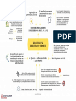 Direito Civil Desenhado Bens III E1647966215