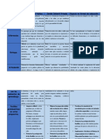 cuadro comparativo curriculo f