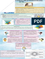 Infografia Competencias para El Desarrollo Profesional Docente en TIC