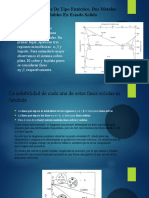 3.3 Diagramas de Fase de Tipo EUTECTICO, Dos Metales Completamente Insolubles en Estado Solido