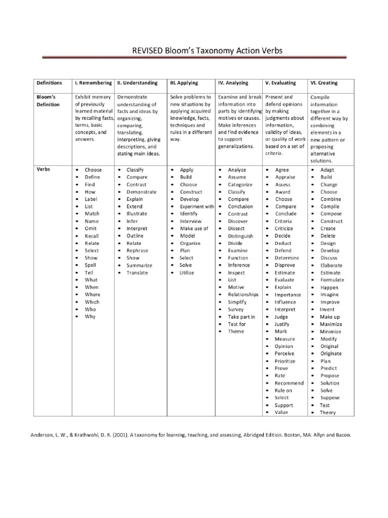 bloom-s-taxonomy-pdf