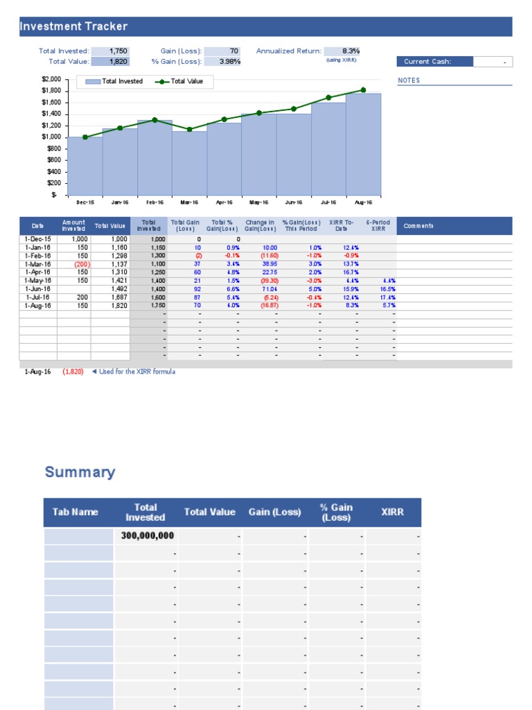 Investment Tracker: Performance Overview | PDF
